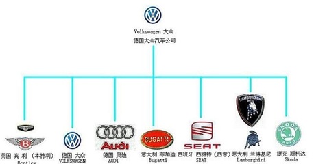 蘭博基尼 從意大利傳奇到大眾汽車集團的奢華瑰寶