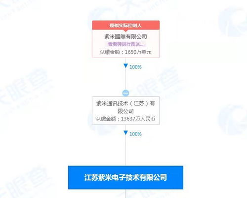 技術交流 構建高效協作的生態圈