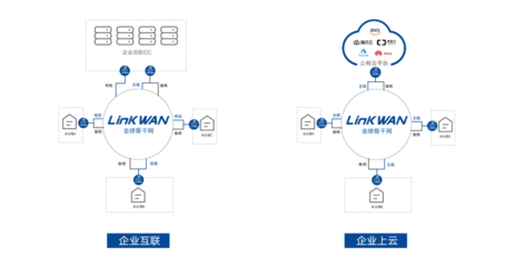 聚焦兩會 網絡資費降15%，而智能組網技術讓成本再降75%