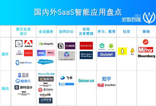 猛沖智能化 第一波SaaS公司如何革了自己的命，重塑軟件銷售