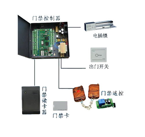 考勤門禁管理系統(tǒng)總體構(gòu)架及功能要求